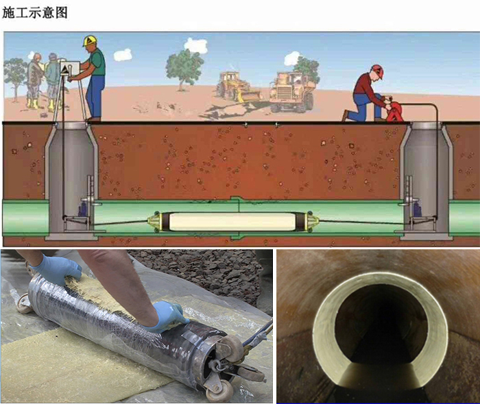 灵川管道局部点状修复